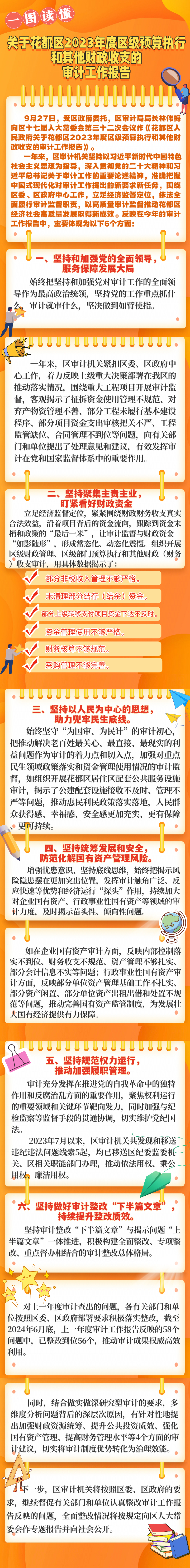 一图读懂丨关于人妻
区2023年度区级预算执行和其他财政收支的审计工作报告.jpg