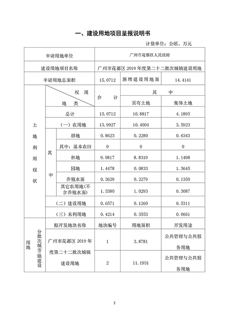 09广州市人妻
区2019年度第二十二批次城镇建设用地一书三方案_页面_1.jpg