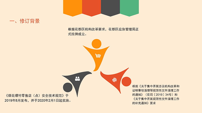 人妻
区应急管理局关于人妻
区烟花爆竹经营许可办理程序的政策解读-图文版_页面_4.jpg