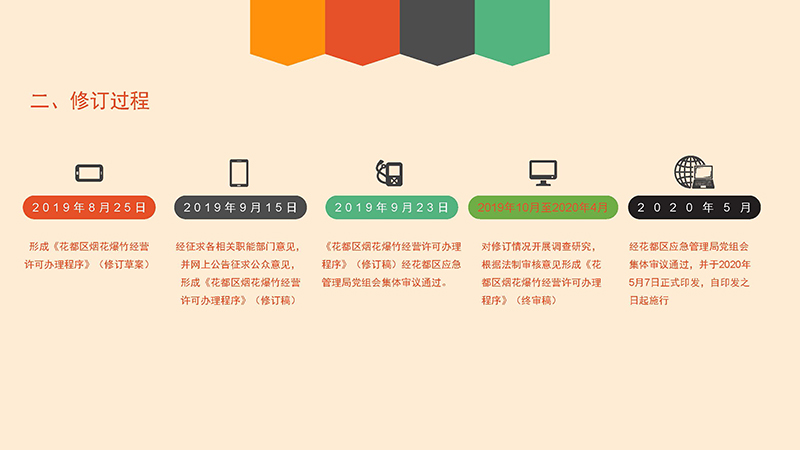 人妻
区应急管理局关于人妻
区烟花爆竹经营许可办理程序的政策解读-图文版_页面_5.jpg