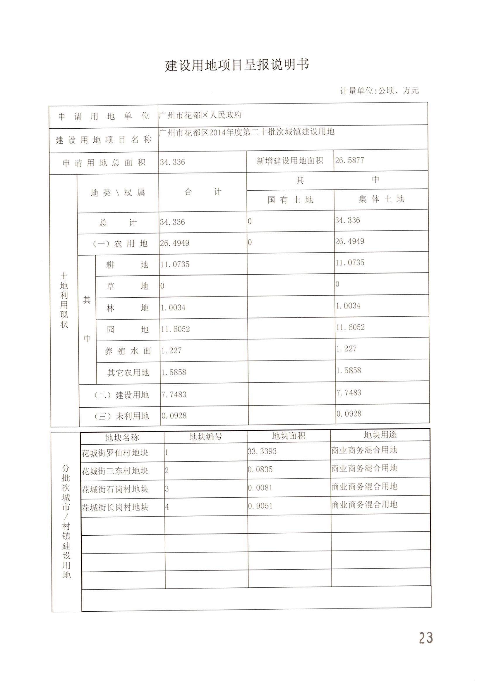 广州市人妻
区2014年度第二十批次城镇建设用地一书三方案_页面_01.jpg