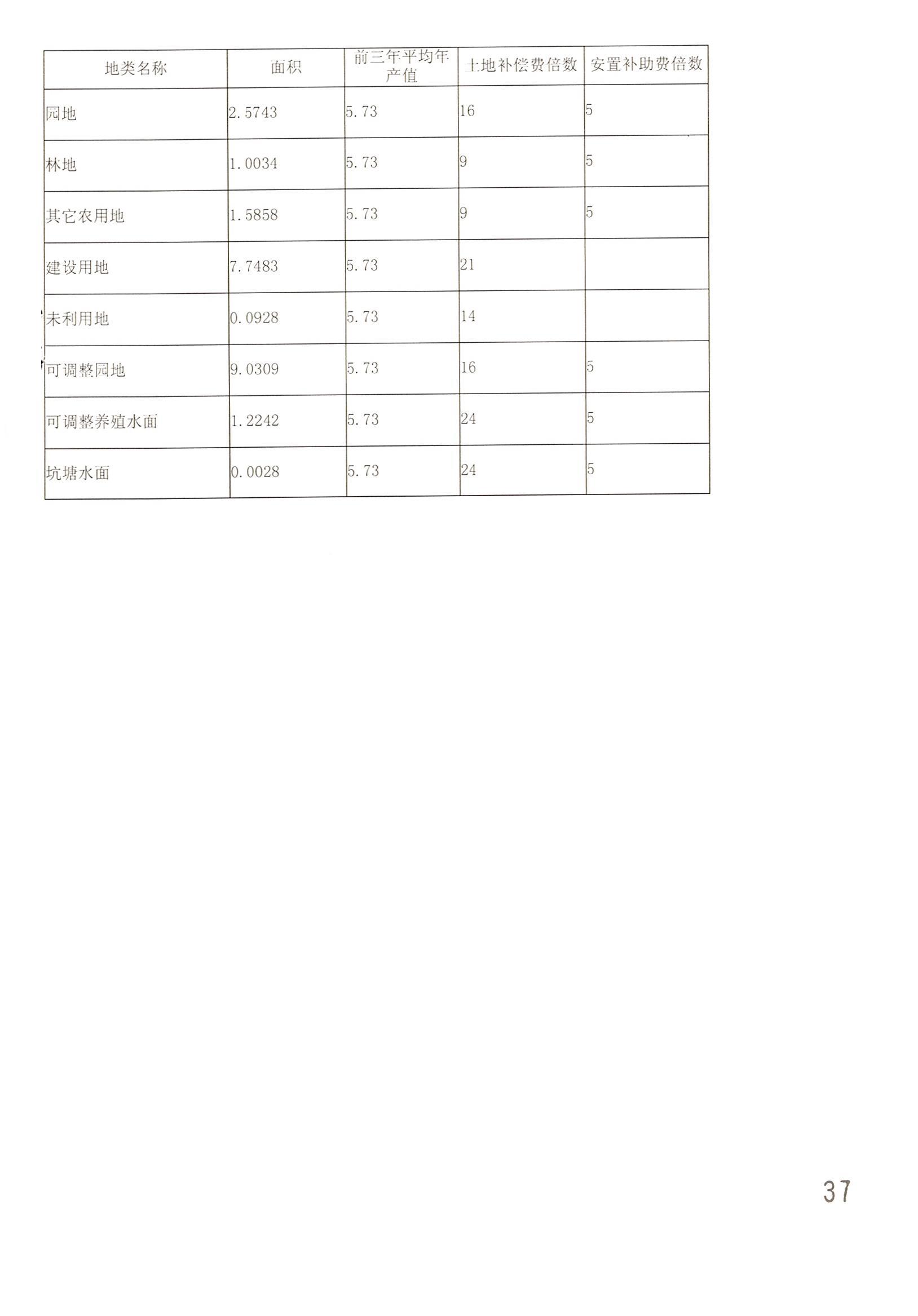 广州市人妻
区2014年度第二十批次城镇建设用地一书三方案_页面_14.jpg