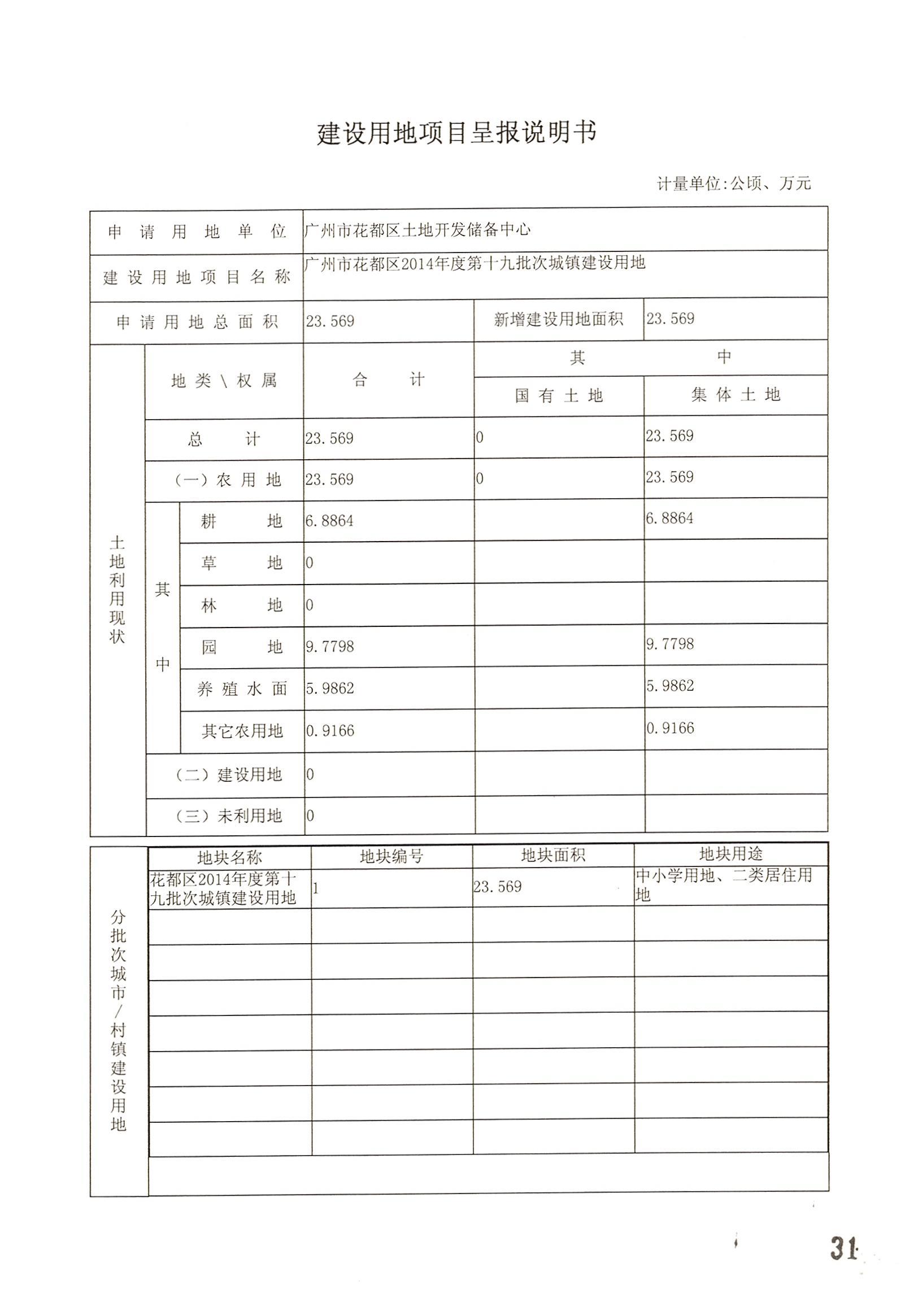 广州市人妻
区2014年度第十九批次城镇建设用地的一书三方案_页面_01.jpg