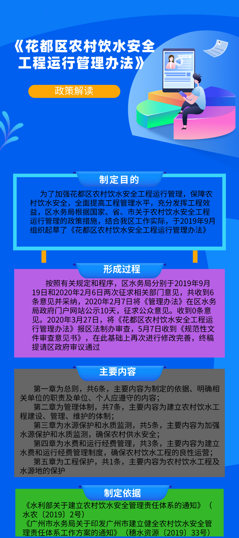 图文解读《人妻
区农村饮水安全工程运行管理办法》.jpg