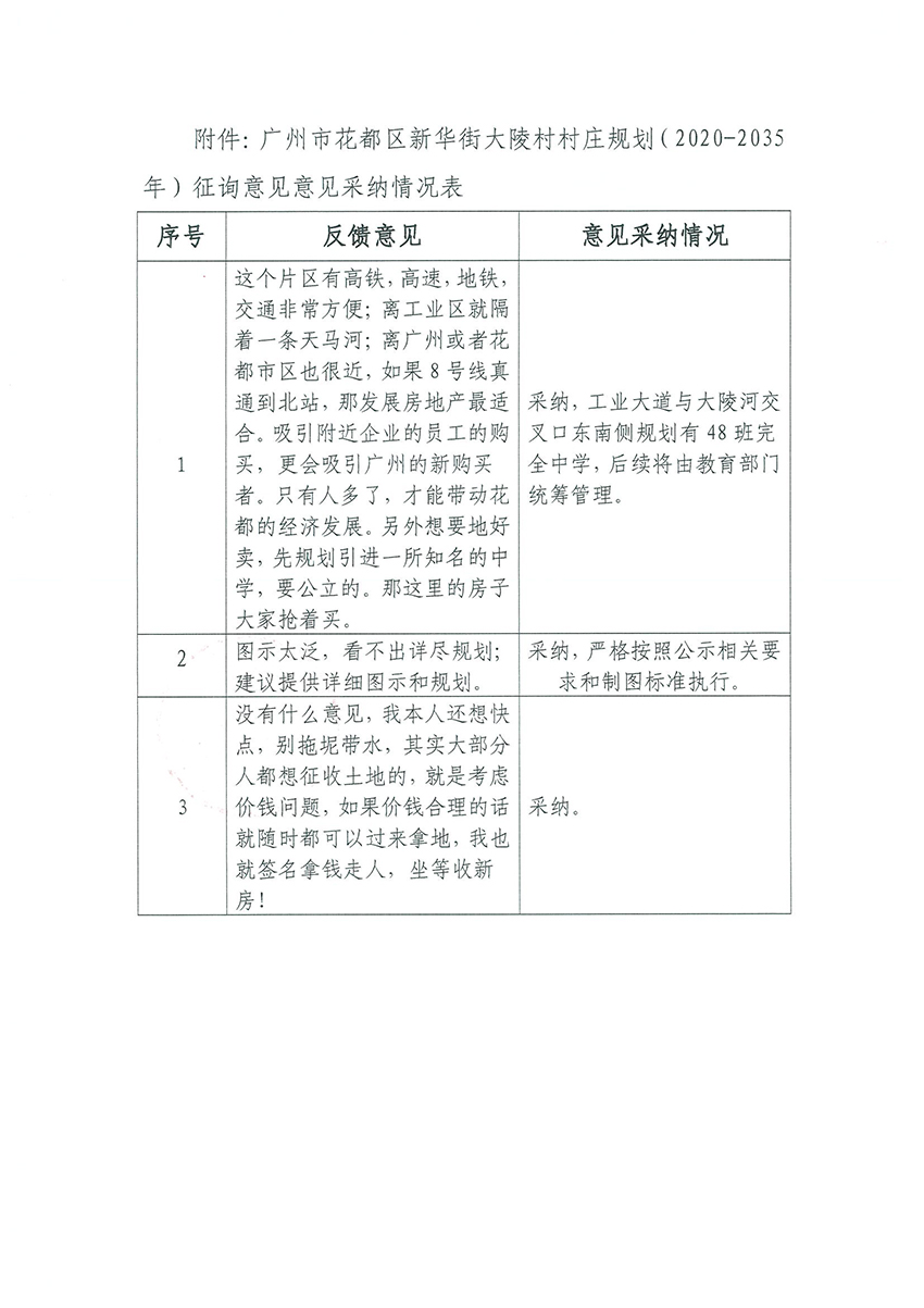 附件：广州市人妻
区新华街大陵村村庄规划（2020-2035年）征询意见采纳情况表.jpg