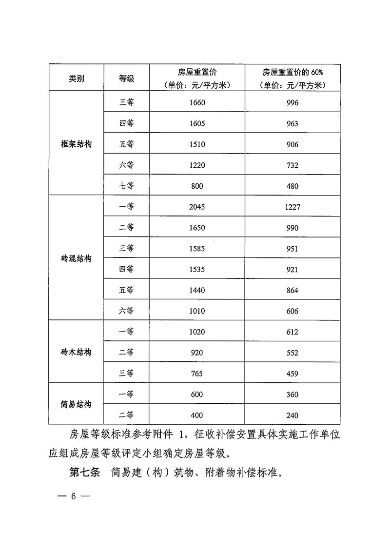 人妻-人妻出轨视频
办公室关于印发广州至清远城际轨道交通广州白云至广州北段（人妻
区）项目农民集体所有土地上房屋征收补偿安置方案的通知花府办〔2020〕15号_页面_06.jpg