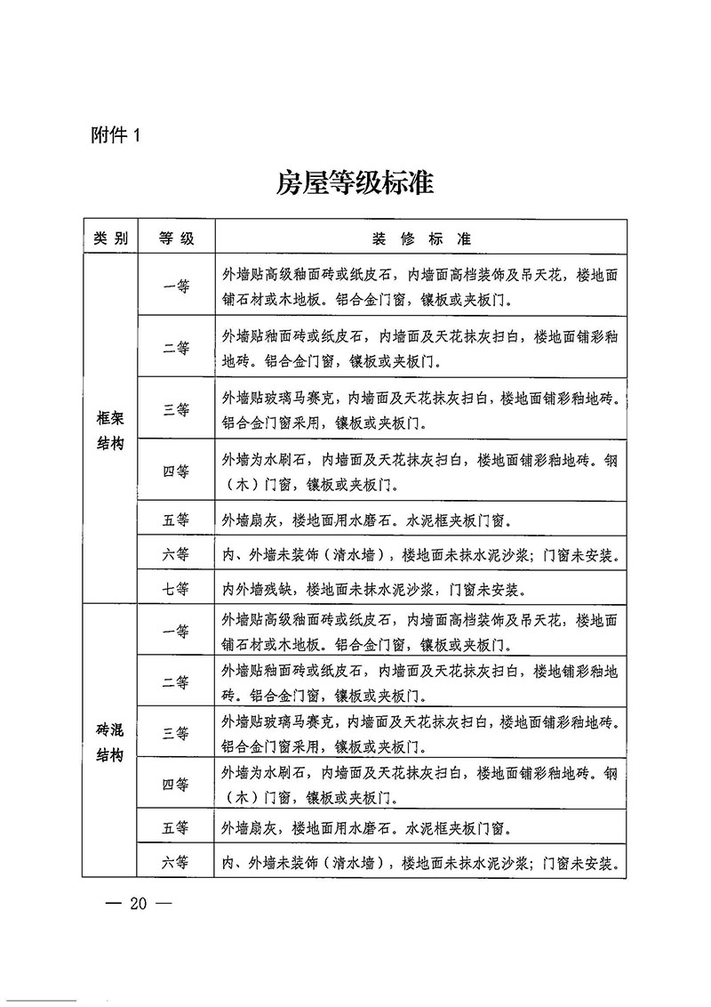 人妻-人妻出轨视频
办公室关于印发广州至清远城际轨道交通广州白云至广州北段（人妻
区）项目农民集体所有土地上房屋征收补偿安置方案的通知花府办〔2020〕15号_页面_20.jpg