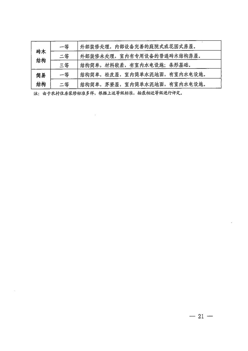 人妻-人妻出轨视频
办公室关于印发广州至清远城际轨道交通广州白云至广州北段（人妻
区）项目农民集体所有土地上房屋征收补偿安置方案的通知花府办〔2020〕15号_页面_21.jpg