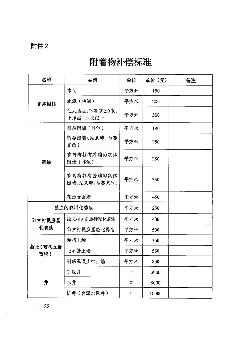 人妻-人妻出轨视频
办公室关于印发广州至清远城际轨道交通广州白云至广州北段（人妻
区）项目农民集体所有土地上房屋征收补偿安置方案的通知花府办〔2020〕15号_页面_22.jpg