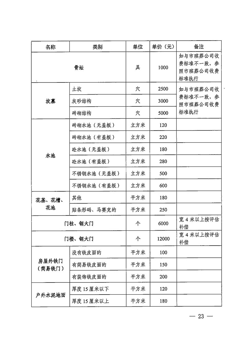 人妻-人妻出轨视频
办公室关于印发广州至清远城际轨道交通广州白云至广州北段（人妻
区）项目农民集体所有土地上房屋征收补偿安置方案的通知花府办〔2020〕15号_页面_23.jpg