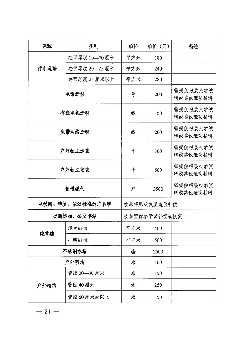 人妻-人妻出轨视频
办公室关于印发广州至清远城际轨道交通广州白云至广州北段（人妻
区）项目农民集体所有土地上房屋征收补偿安置方案的通知花府办〔2020〕15号_页面_24.jpg