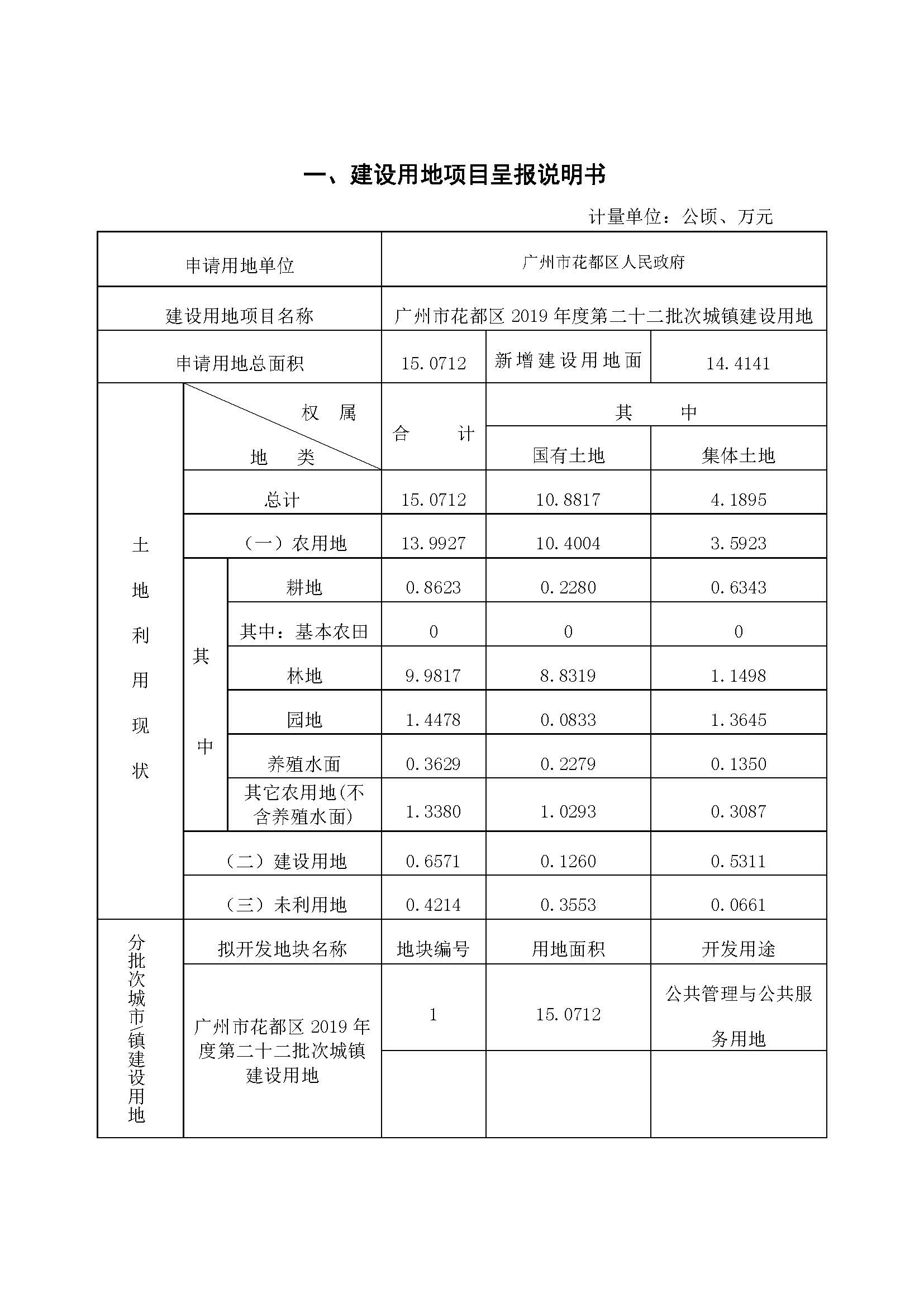 广州市人妻
区2019年度第二十二批次城镇建设用地一书三方案_页面_1.jpg