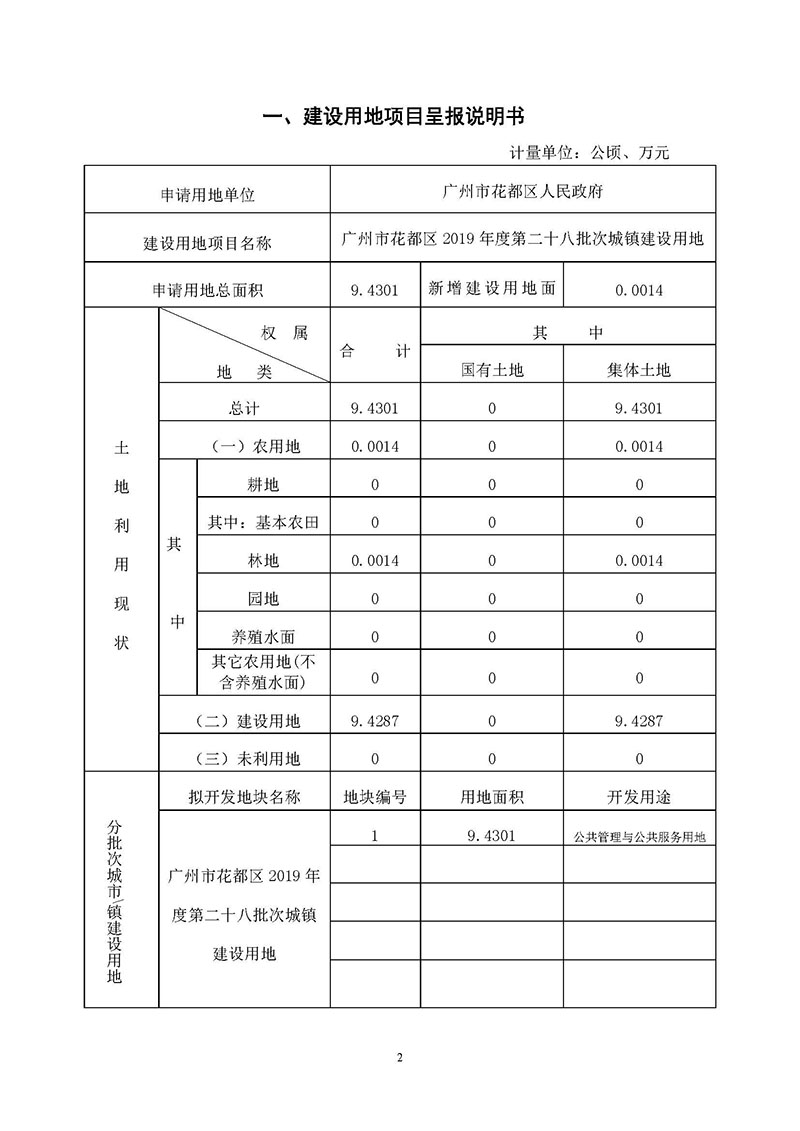 广州市人妻
区2019年度第二十八批次城镇建设用地一书三方案_页面_1.jpg