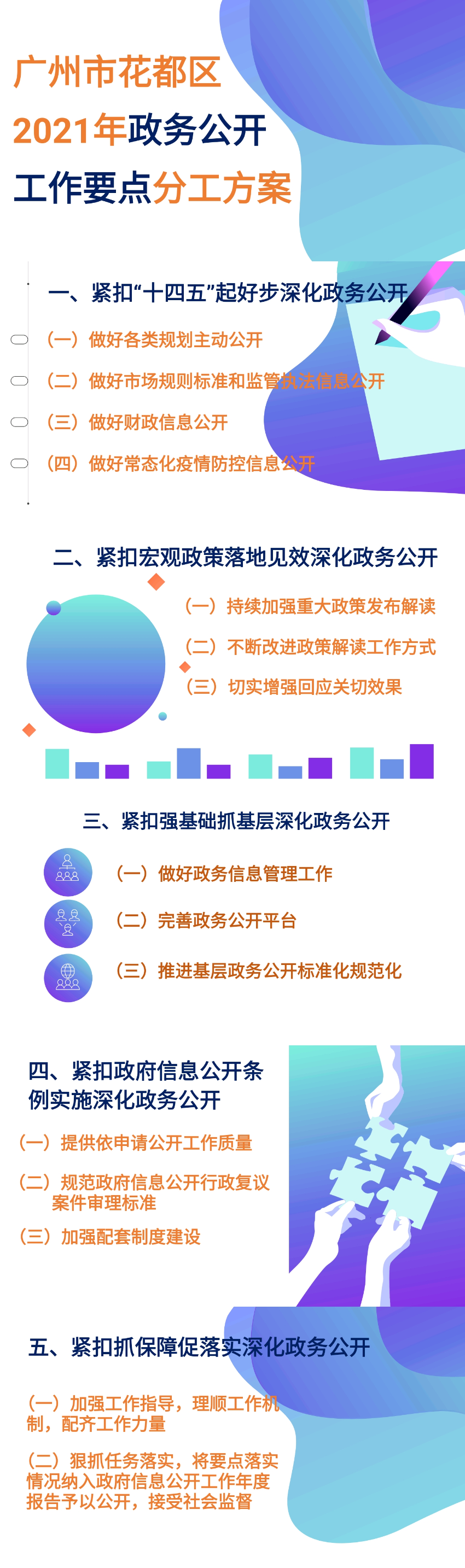 一图读懂：广州市人妻
区2021年政务公开工作要点分工方案.jpg