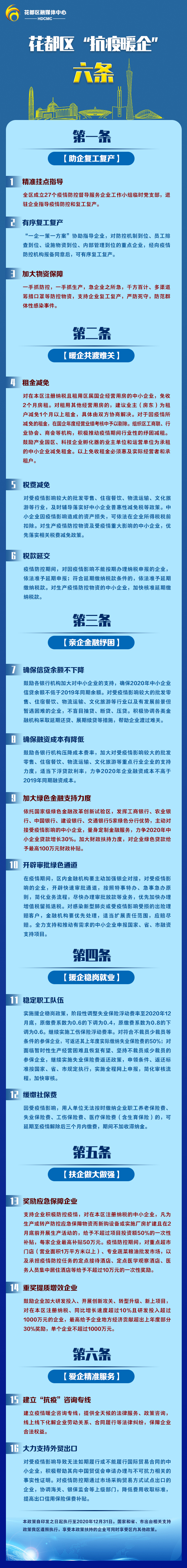 一图读懂人妻
区“抗疫暖企”六条.jpg