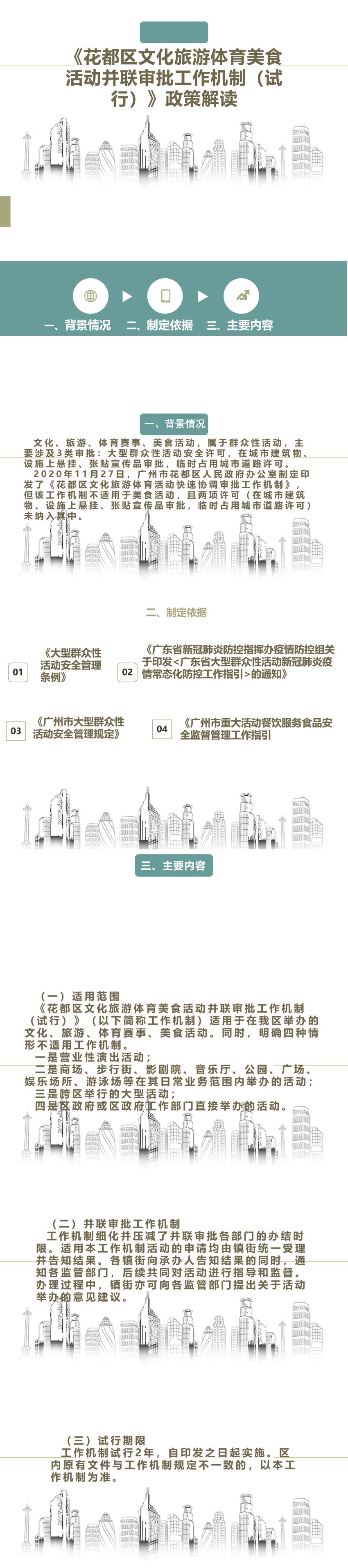 (定稿)政策解读-《人妻
区文化旅游体育美食活动并联审批工作机制》(1).jpg