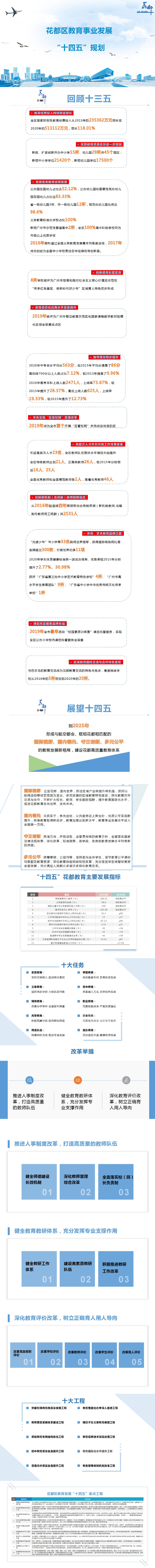 人妻
区教育事业发展第十四个五年规划图解（以此为准）.jpg