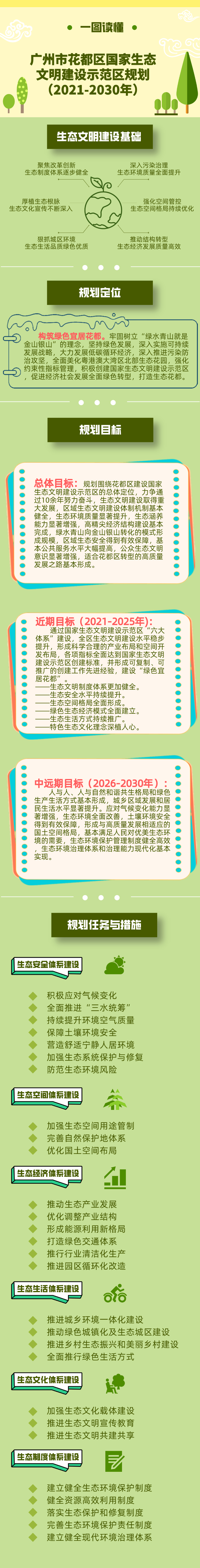 关于《广州市人妻
区国家生态文明建设示范区规划（2021-2030年）》的解读-图文.jpg