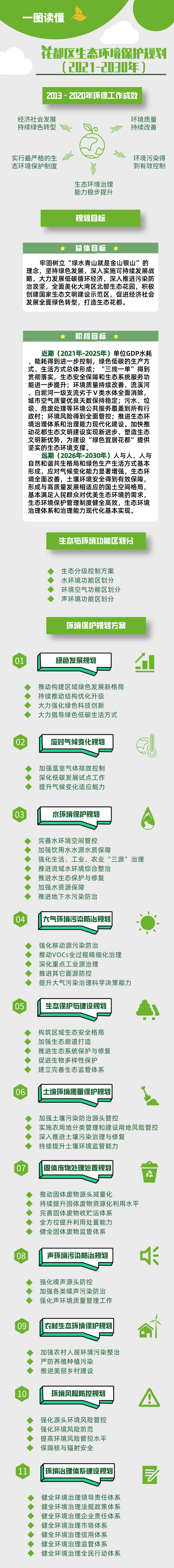 《人妻
区生态环境保护规划(2021-2030年)》图文解读.jpg