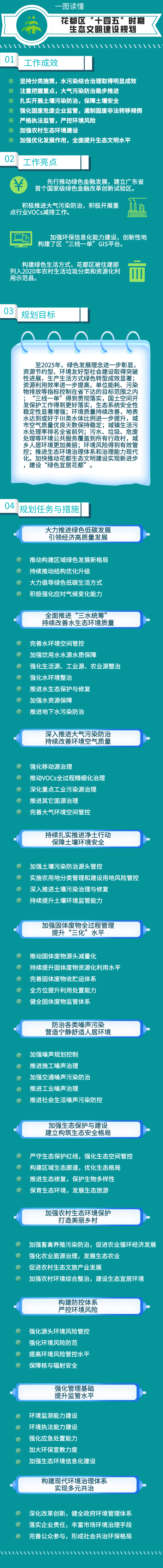 一图读懂人妻
十四五规划(1).jpg