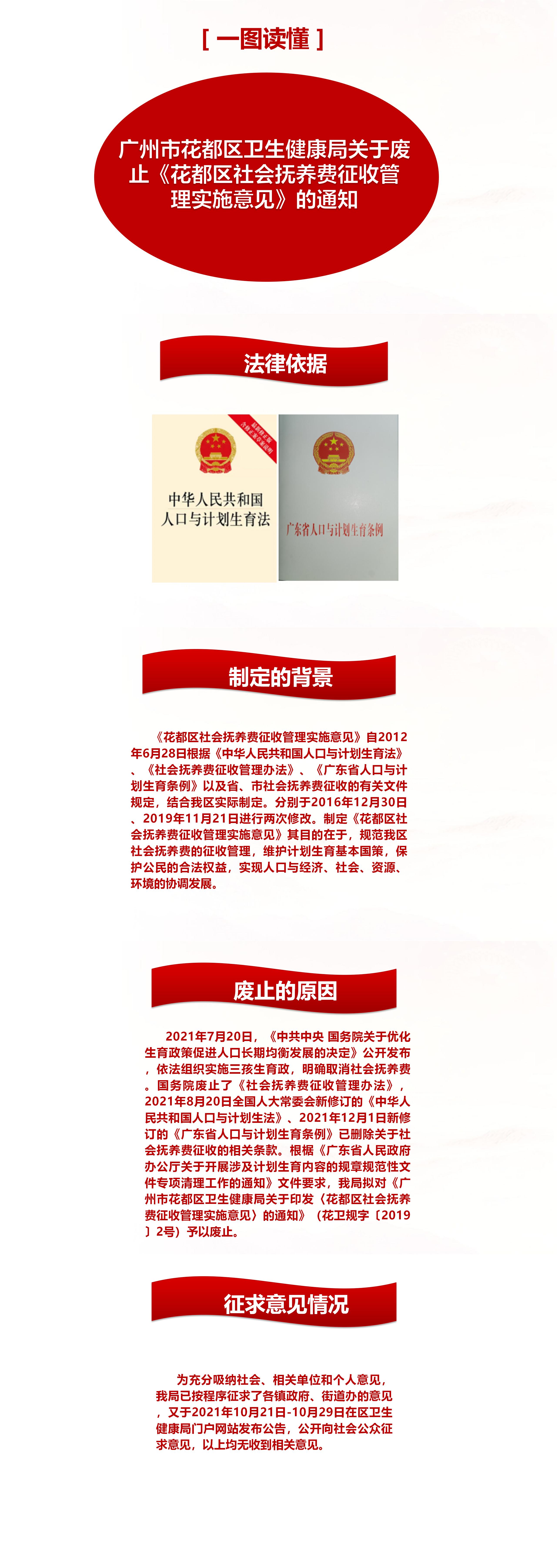 （一图读懂）广州市人妻
区卫生健康局关于废止《人妻
区社会抚养费征收管理实施意见》的通知(2).jpg