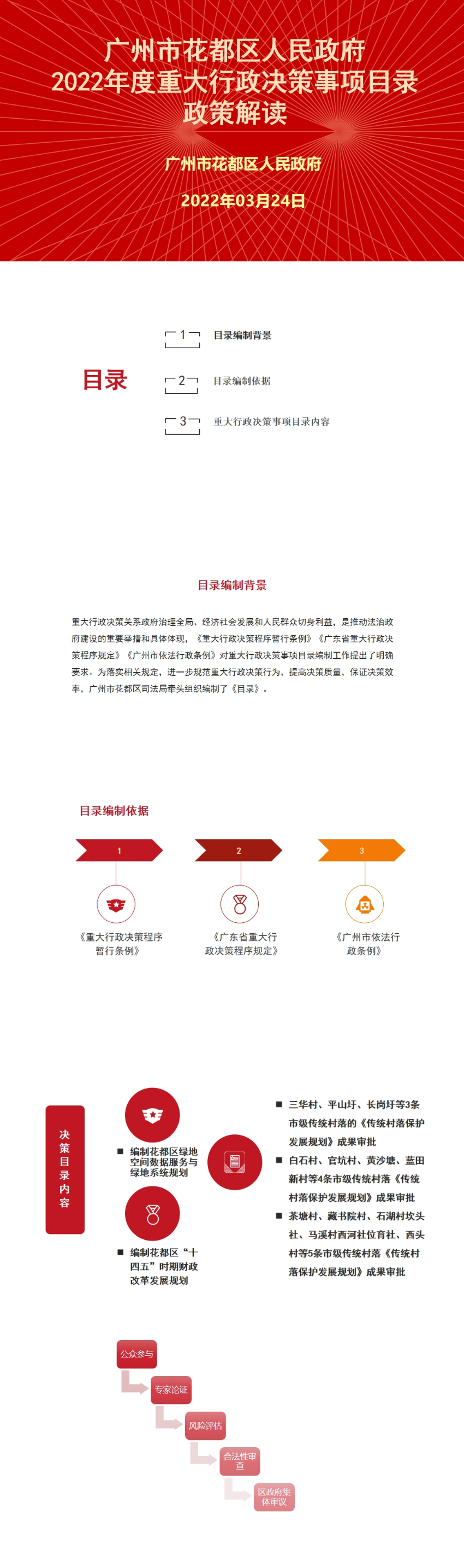 人妻
区2022年度重大行政决策目录政策解读 .jpg