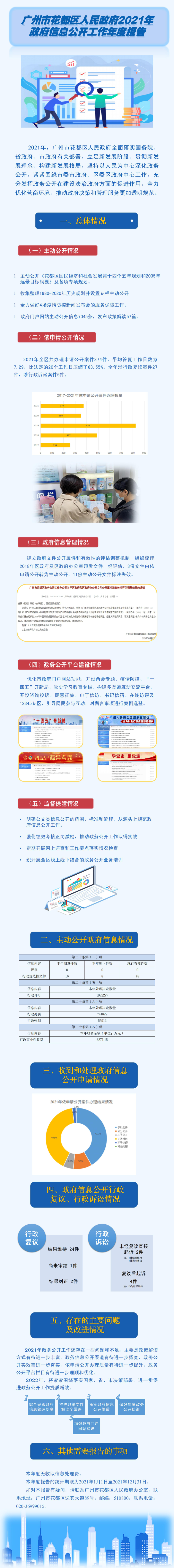 人妻-人妻出轨视频
2021年政府信息公开工作年度报告.jpg