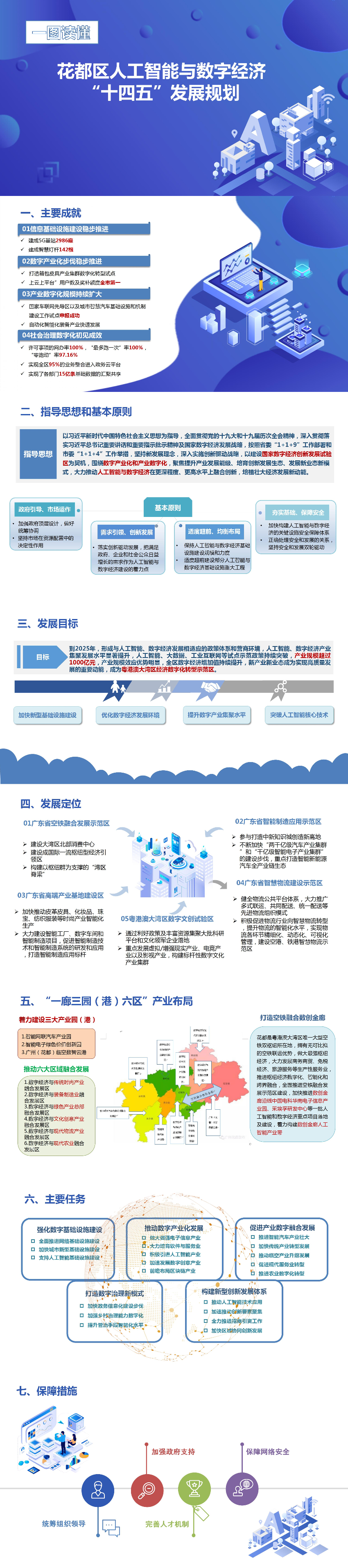 人妻
区人工智能与数字经济“十四五”发展规划-20220411（一图读懂） .jpg