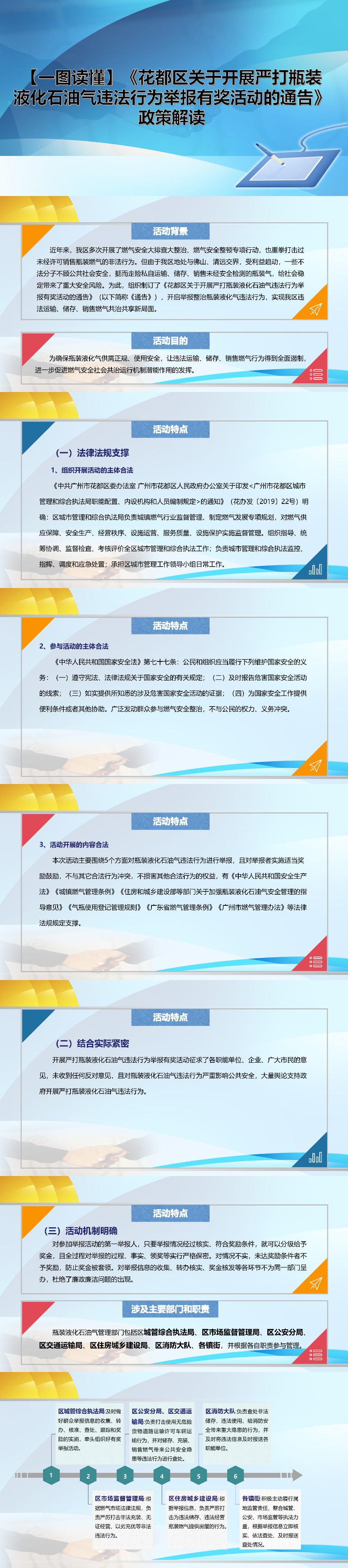 【一图读懂】《人妻
区关于开展严打瓶装液化石油气违法行为举报有奖活动的通告》_01.jpg