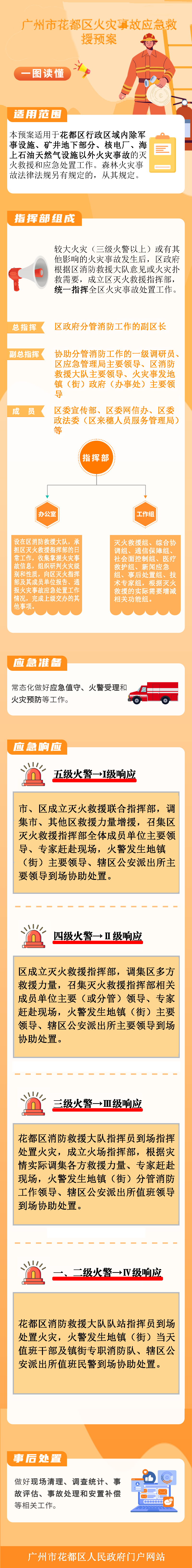 《人妻
区火灾事故处置预案》图文解释.png