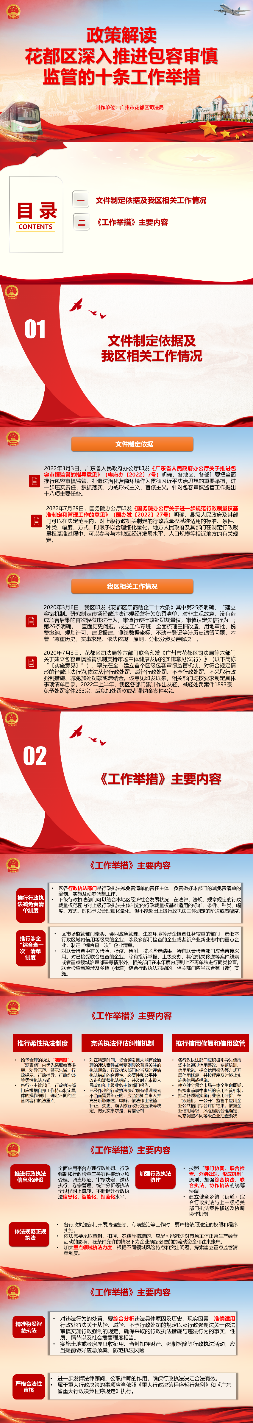 《人妻
区深入推进包容审慎监管的十项工作举措》图解.png