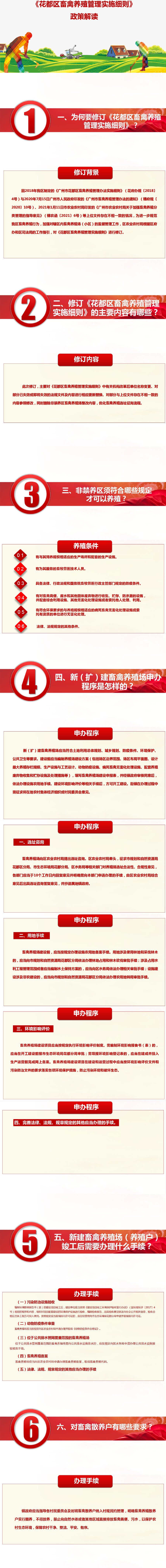 《人妻
区畜禽养殖管理实施细则》政策解读_01(1).jpg