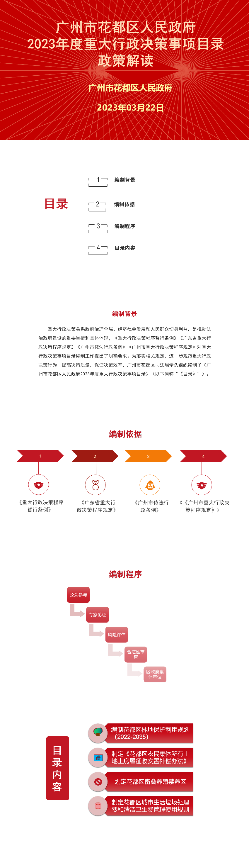 人妻
区2023年度重大行政决策目录政策解读.png