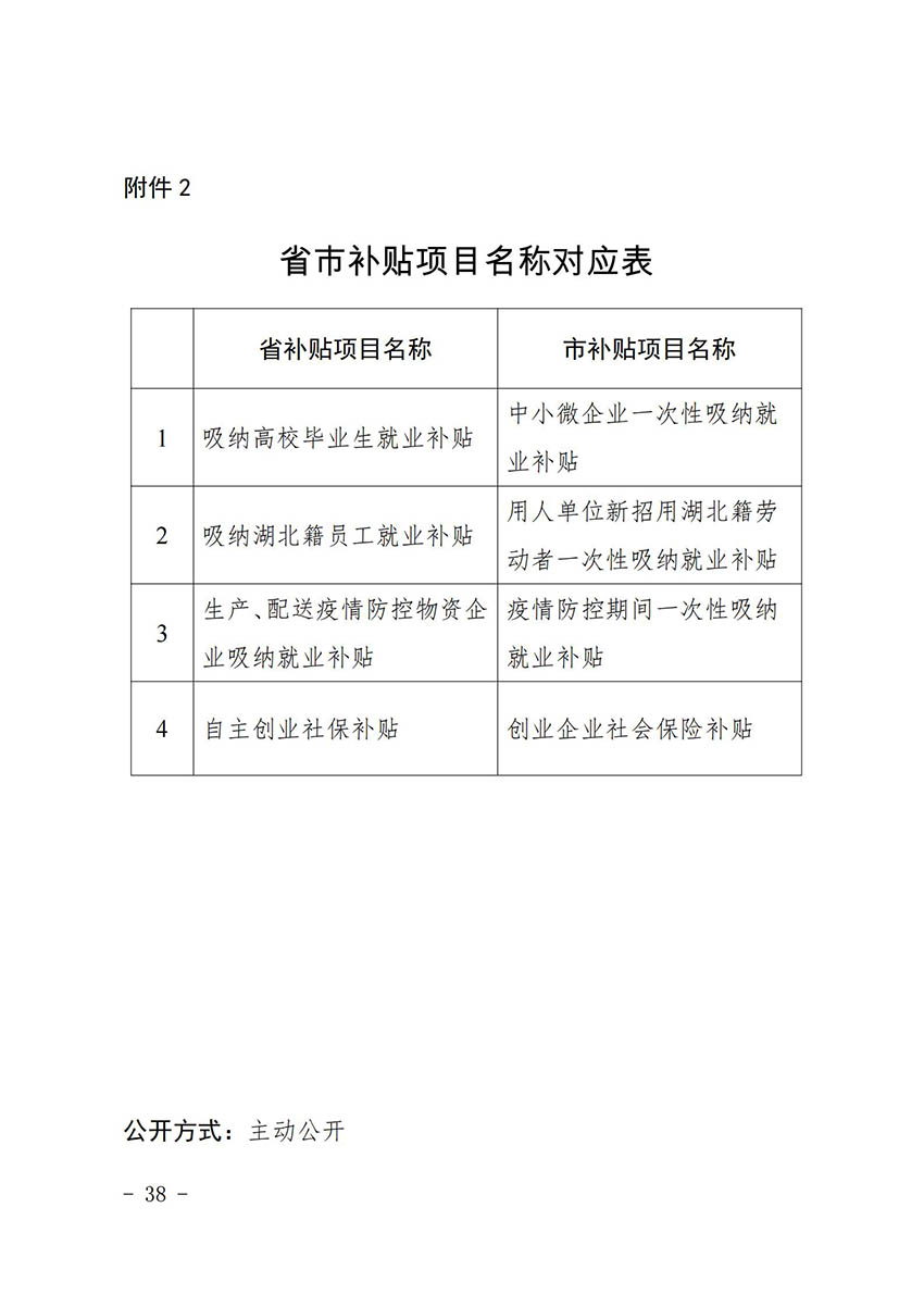 花人社函〔2021〕36号广州市人妻
区人力资源和社会保障局转发广州市人力资源和社会保障局关于做好部分就业创业补贴政策项目衔接工作的通知_37.jpg