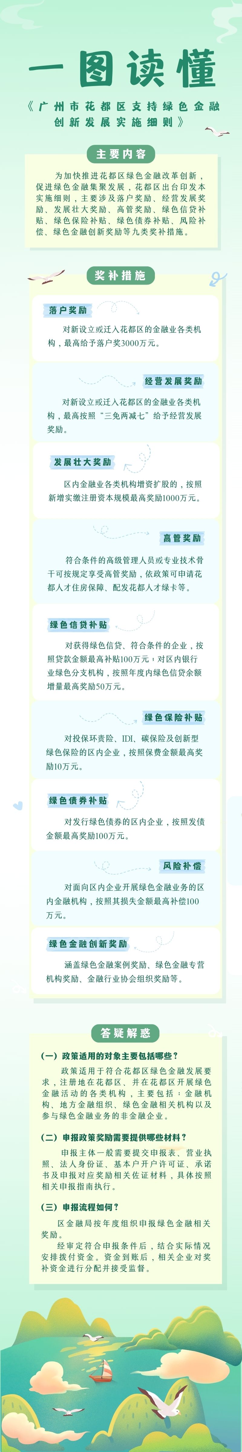 《广州市人妻
区支持绿色金融创新发展实施细则》一图读懂.jpg