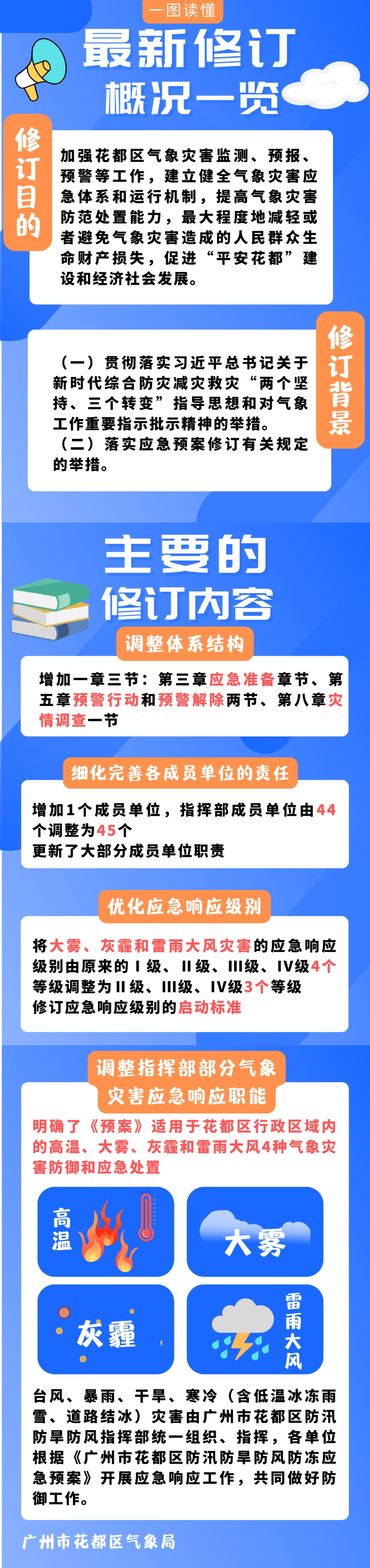 《人妻
区气象灾害应急预案》一图解读.jpg