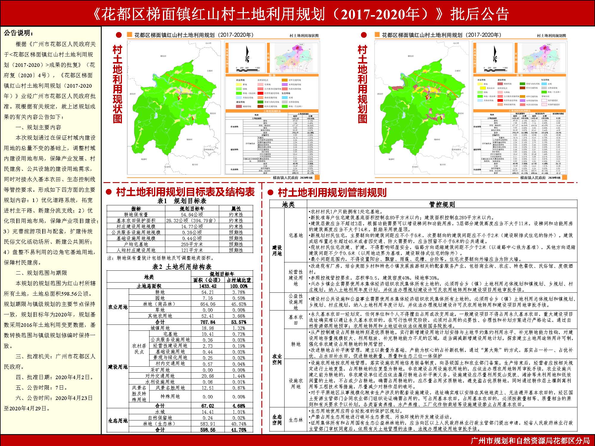 《人妻
区梯面镇红山村土地利用规划（2017-2020年）》批后公告.jpg