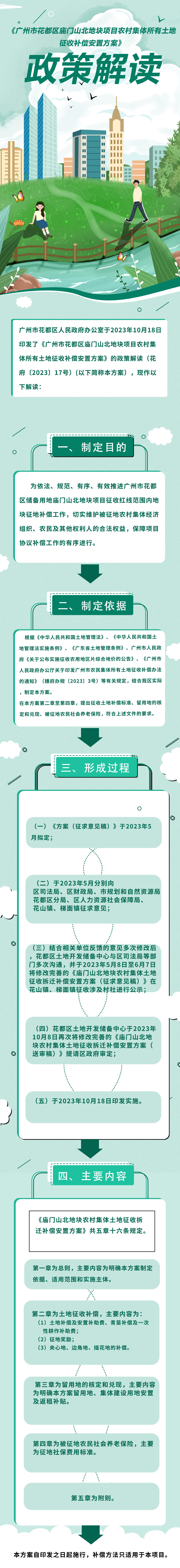 《广州市人妻
区庙门山北地块农村集体所有土地及地上附着物征收补偿安置方案》图文解读.jpg