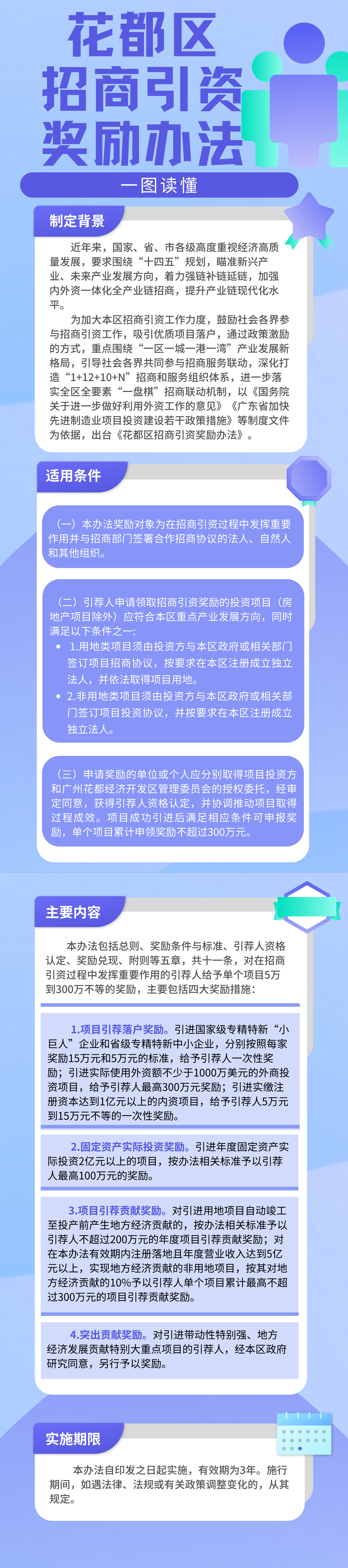 《人妻
区招商引资奖励办法》的一图读懂.jpg