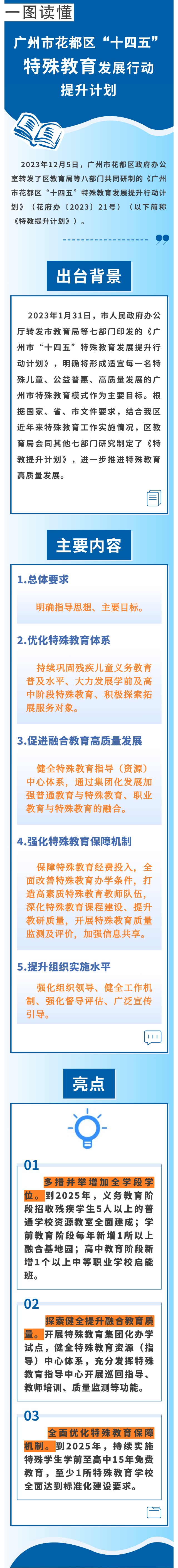 《广州市人妻
区“十四五”特殊教育发展提升行动计划》图文解读.jpg