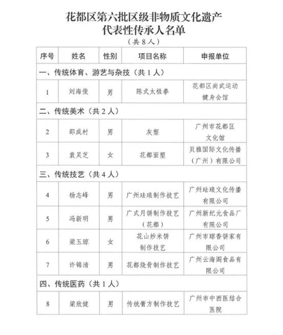 人妻
区文化馆2023年度工作回顾1392.png