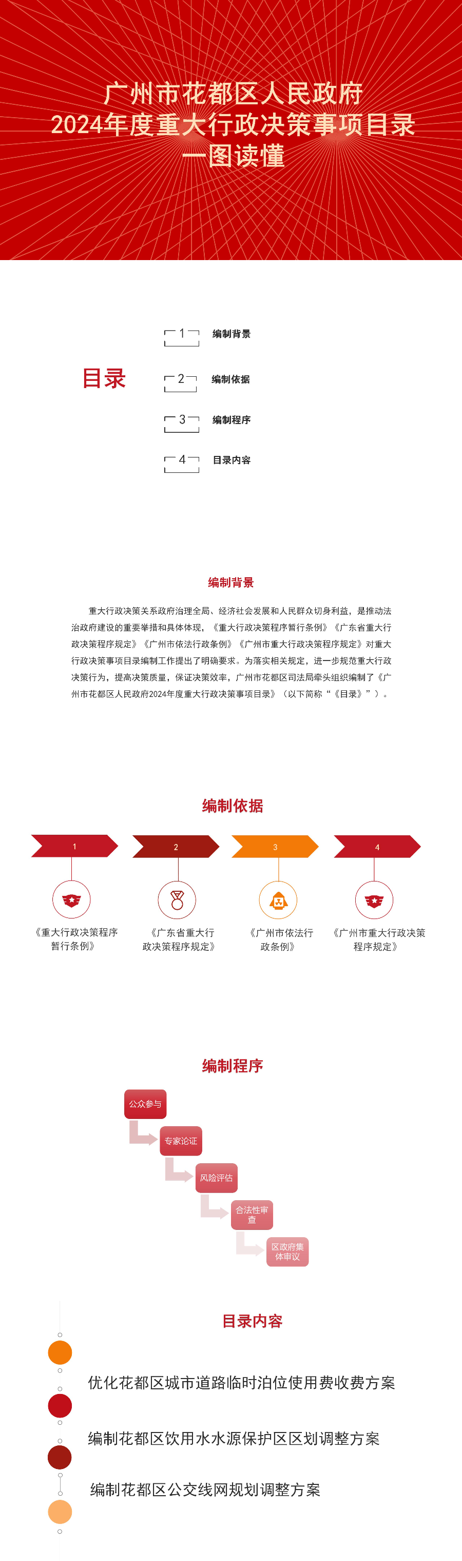 人妻
区2024年度重大行政决策目录一图读懂.jpg