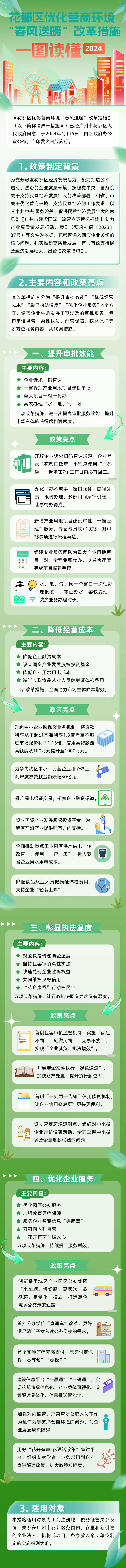 3-《人妻
区优化营商环境“春风送暖”改革措施》一图读懂.png