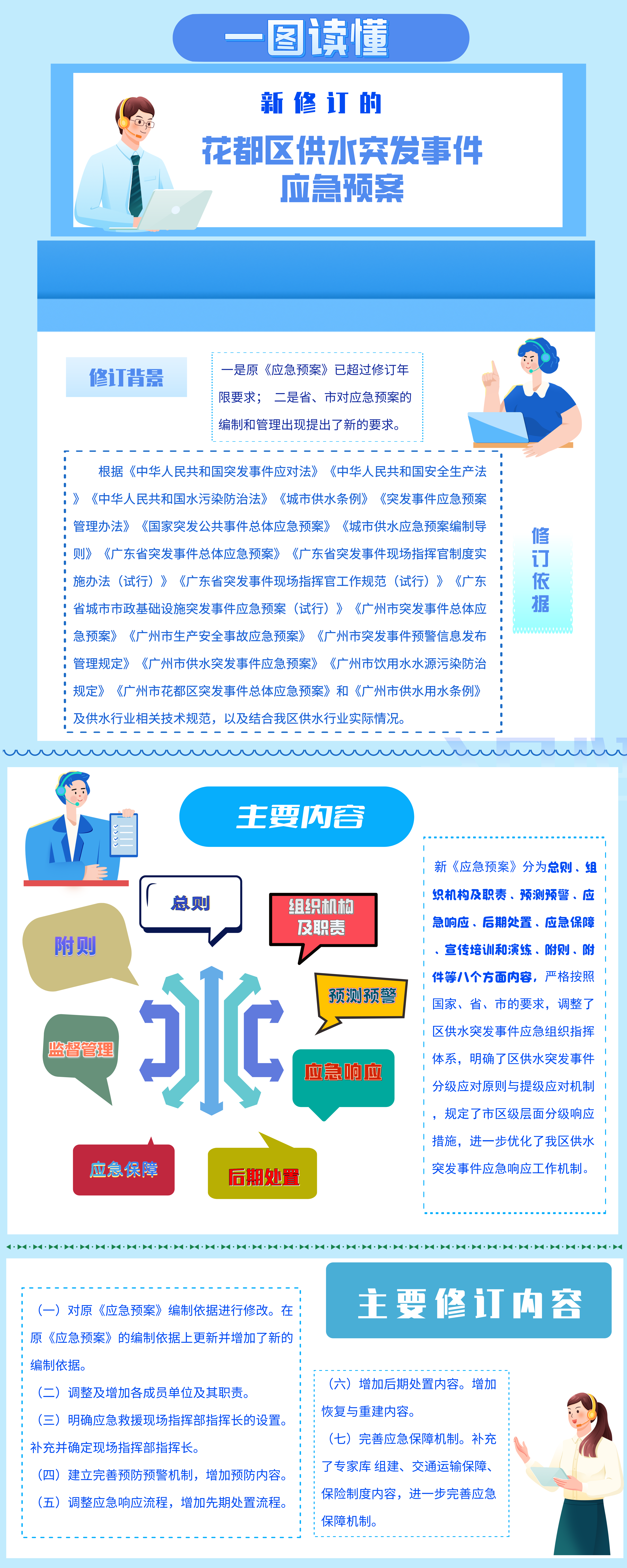 3-2《人妻
区供水突发事件应急预案》一图读懂.png