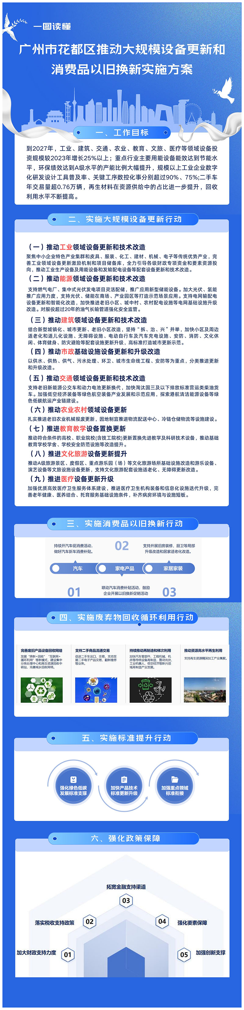 3-1《广州市人妻
区推动大规模设备更新和消费品以旧换新实施方案》一图读懂.jpg