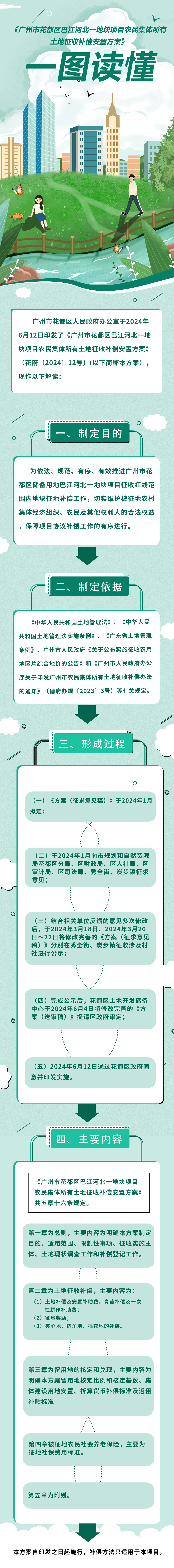 3-2《广州市人妻
区巴江河北一地块项目农民集体所有土地征收补偿安置方案》的一图读懂.jpg