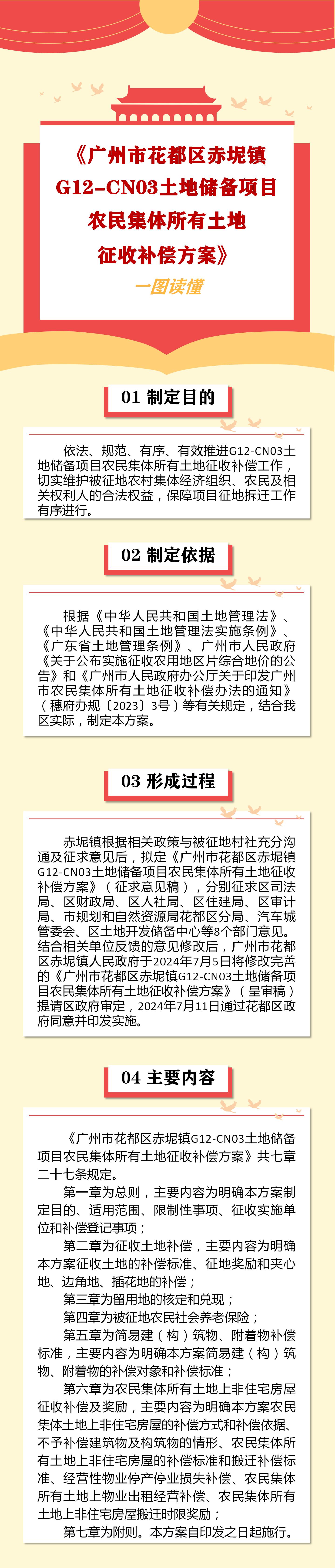 3-2《广州市人妻
区赤坭镇G12-CN03土地储备项目农民集体所有土地征收补偿方案》一图读懂.jpg