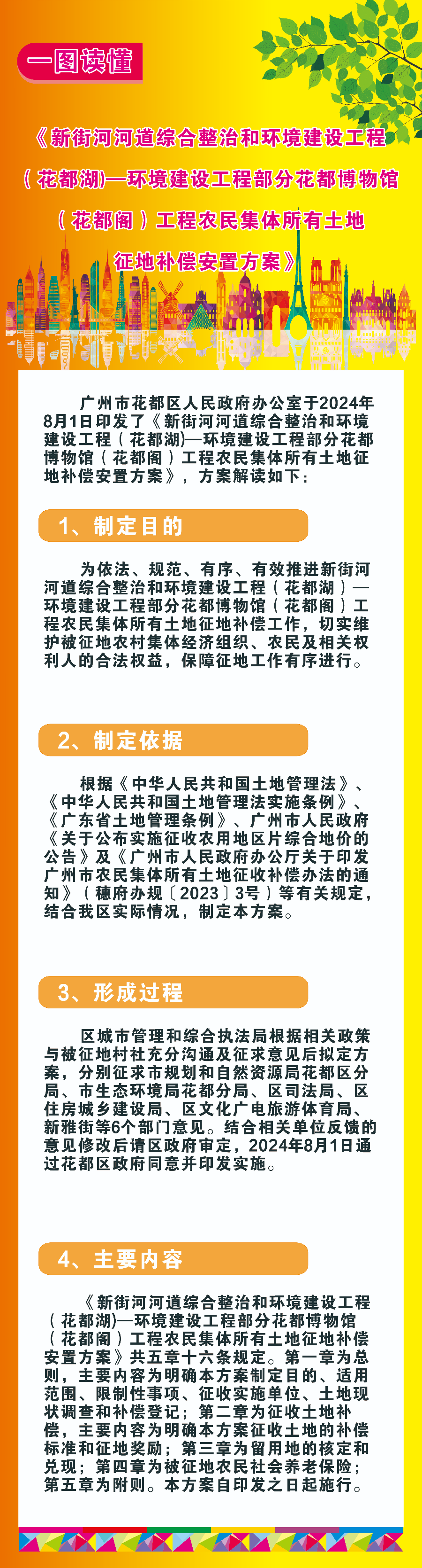 3-3（图文解读）《新街河河道综合整治和环境建设工程（人妻
湖)—环境建设工程部分人妻
博物馆（人妻
阁）工程农民集体所有土地征地补偿安置方案》的政策解读.jpg