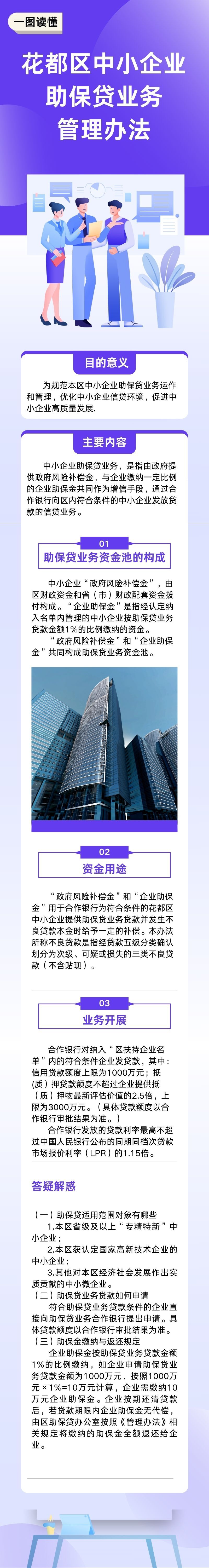 人妻
区中小企业助保贷业务管理办法（图文解读）0821.jpg