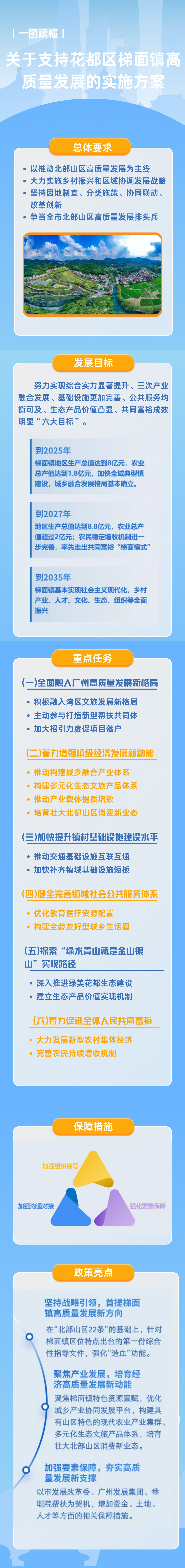 3-2《关于支持人妻
区梯面镇高质量发展的实施方案》的一图读懂.jpg